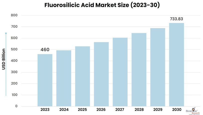 Fluorosilicic-Acid-Market-Insights